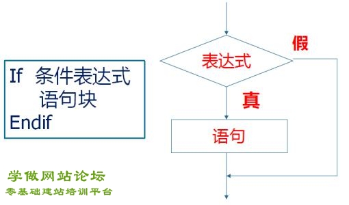 dedecms模板中if else判断语句写法-论坛搭建_网站论坛制作_论坛开发建设_800元全包